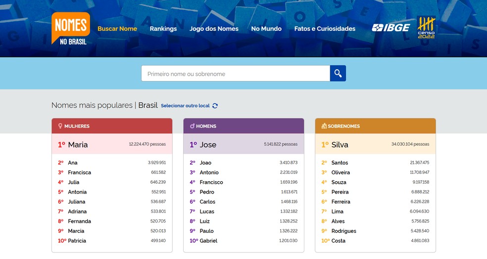  Reprodução/Diego Cataldo