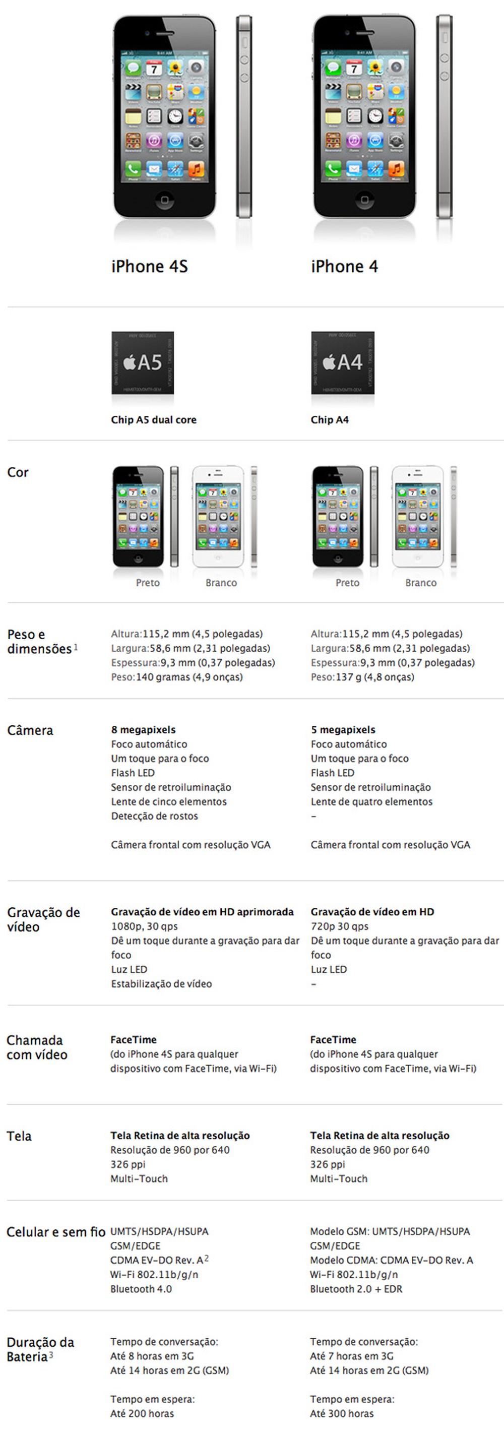 Apple deixa iPhone 4S mais barato no Brasil
