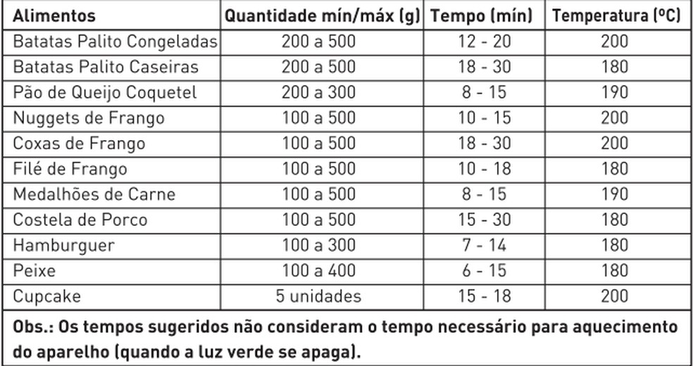  Reprodução/Manual do Usuário Mondial