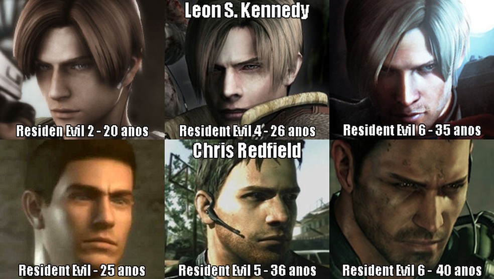 Resident Evil: Os 20 melhores personagens da franquia