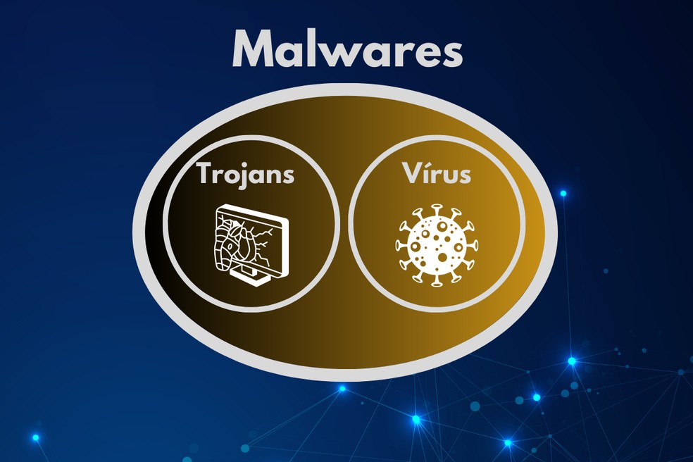 Por que o malware - Cavalo de Tróia - é tão temido?