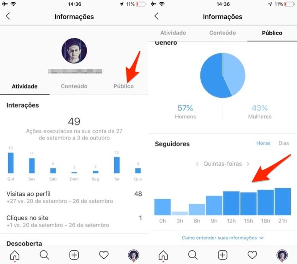 Qual o melhor horário para postar no Instagram? Confira as dicas