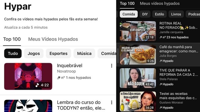 O que é ‘hypar’ um vídeo no YouTube? Entenda botão de hype