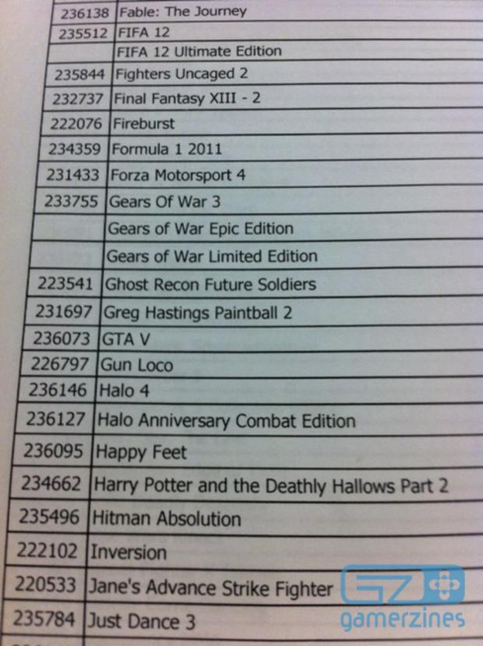 GTA V é listado em loja de jogos