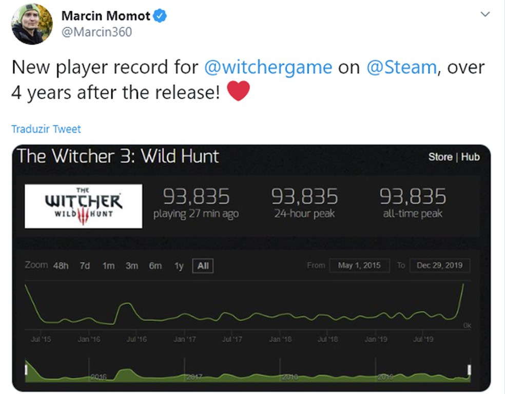 Prepare o seu PC! Requisitos de The Witcher 3 são divulgados