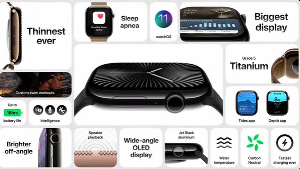 Ficha técnica do Apple Watch 10 — Foto: Reprodução/YouTube