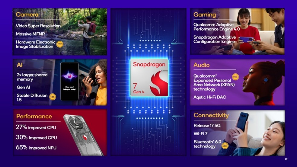  Reprodução/Qualcomm