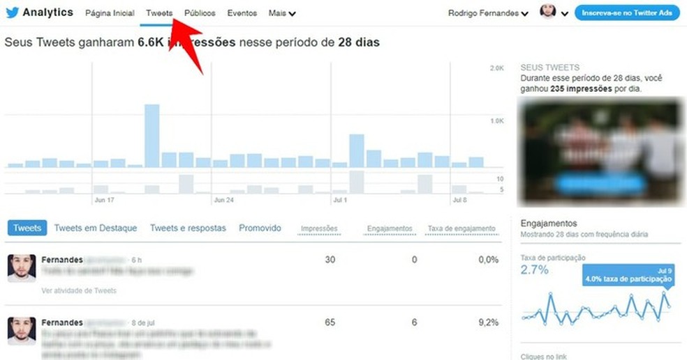 Estatísticas do Twitter no Brasil