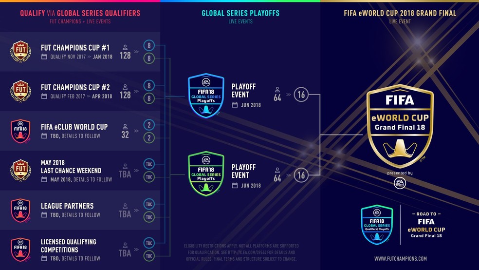 Guia do Mundial de Clubes de FIFA 21: times, jogos e tudo do campeonato, fifa