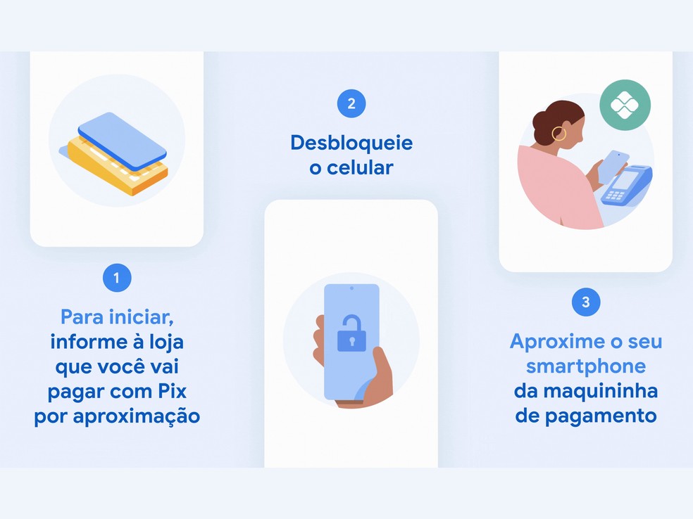  Reprodução/Google