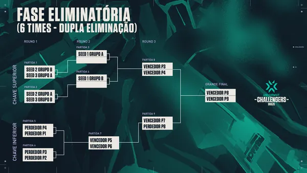 Valorant Champions 2022: tabela, jogos, horários, times e mais