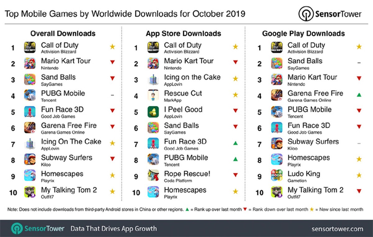 TOP 10: Uma lista com os melhores jogos gratuitos para iPhone e