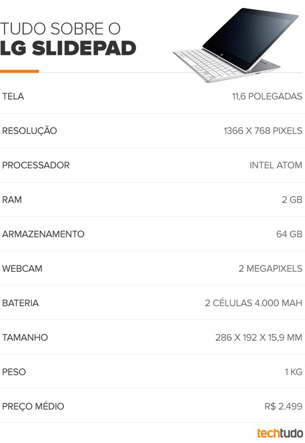 Review LG SlidePad