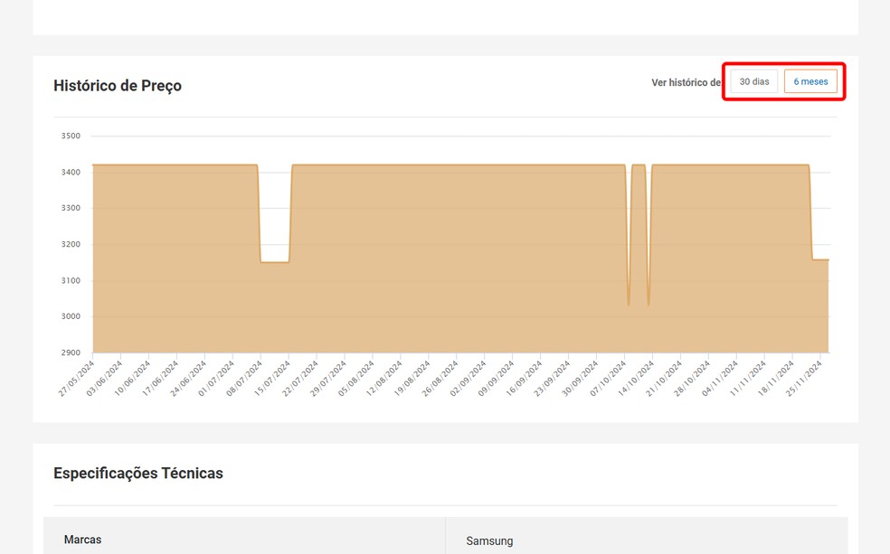  Reprodução/Rodrigo Fernandes