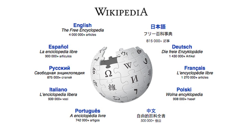 Vídeo Show – Wikipédia, a enciclopédia livre
