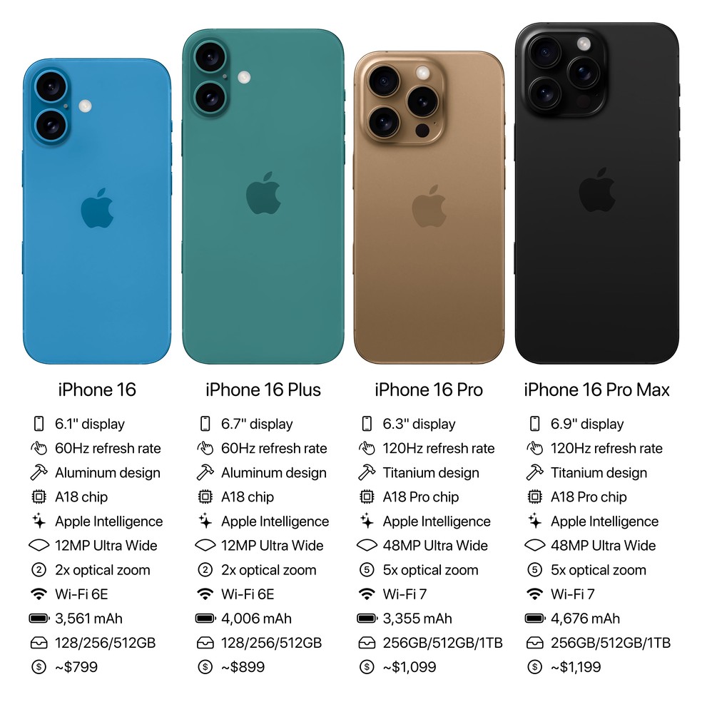 Possible specs for iPhone 16 lineup models – Image: Reproduction/AppleHub