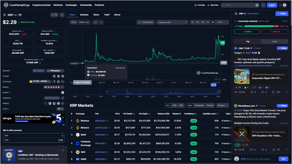  Reprodução/CoinMarketCap