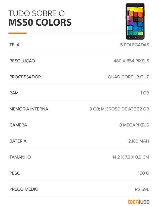 Review Multilaser MS50 Colors