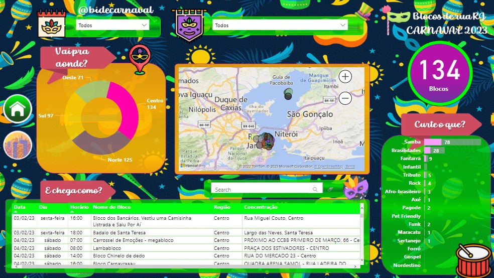 Visualização do Mapa, Dashboard com Power BI: visualizando dados