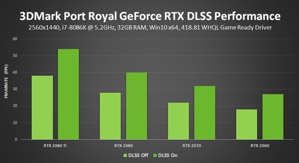 RTX 2060 boa Conhe a ficha t cnica e pre o da placa de v deo no
