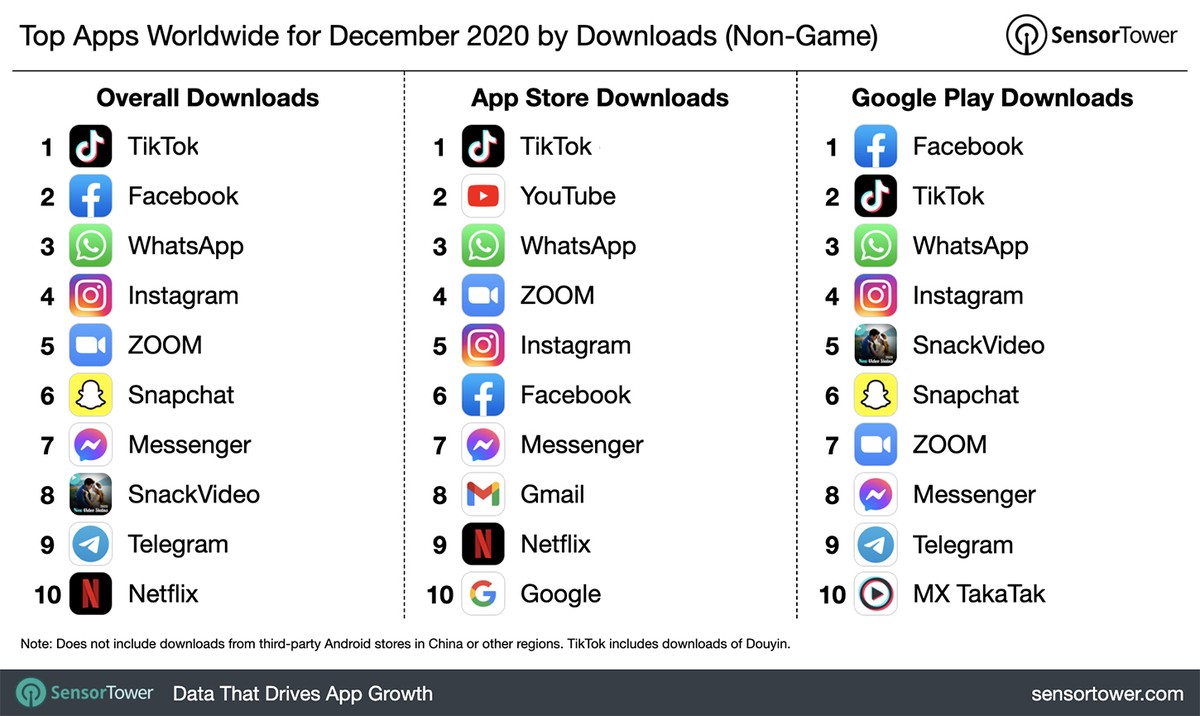 Nubank e stickers de WhatsApp estão entre mais baixados da App Store em  2019 – Tecnoblog
