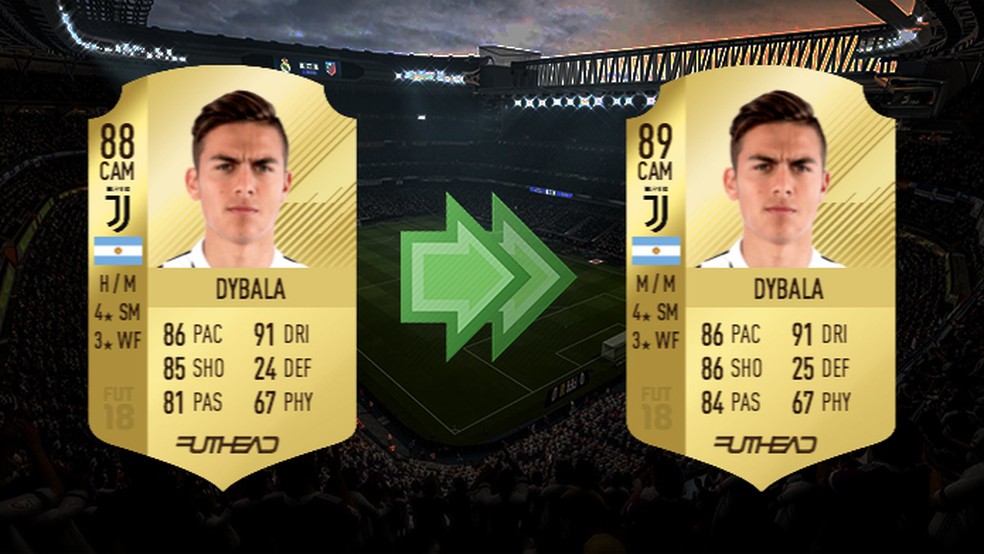 Conheça os 10 melhores times do FIFA 18 e seus craques - Liga dos