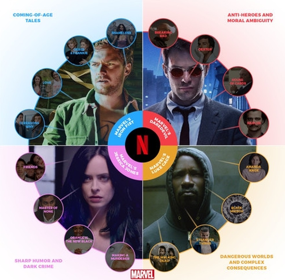 Como a Netflix usa algoritmos para encontrar a sua nova série perfeita