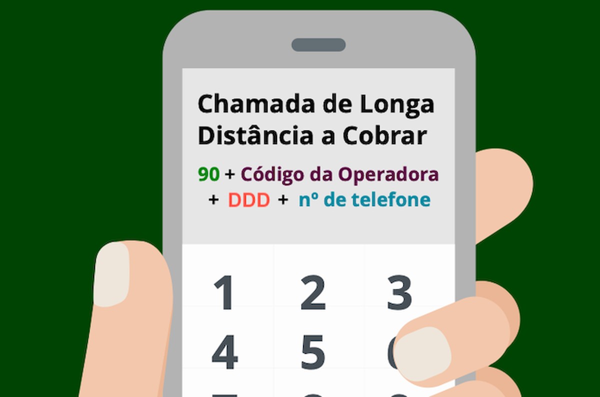 Códigos de DDD da Região Sul do Brasil