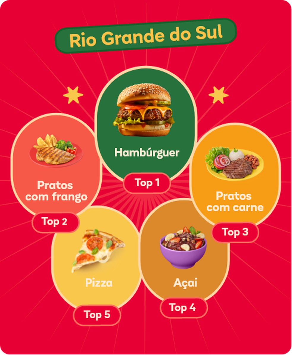  Divulgação/iFood