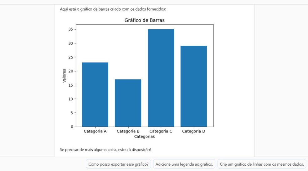 Gráfico gerado pelo Copilot a partir de dados em tabela — Foto: Reprodução/Júlia Silveira