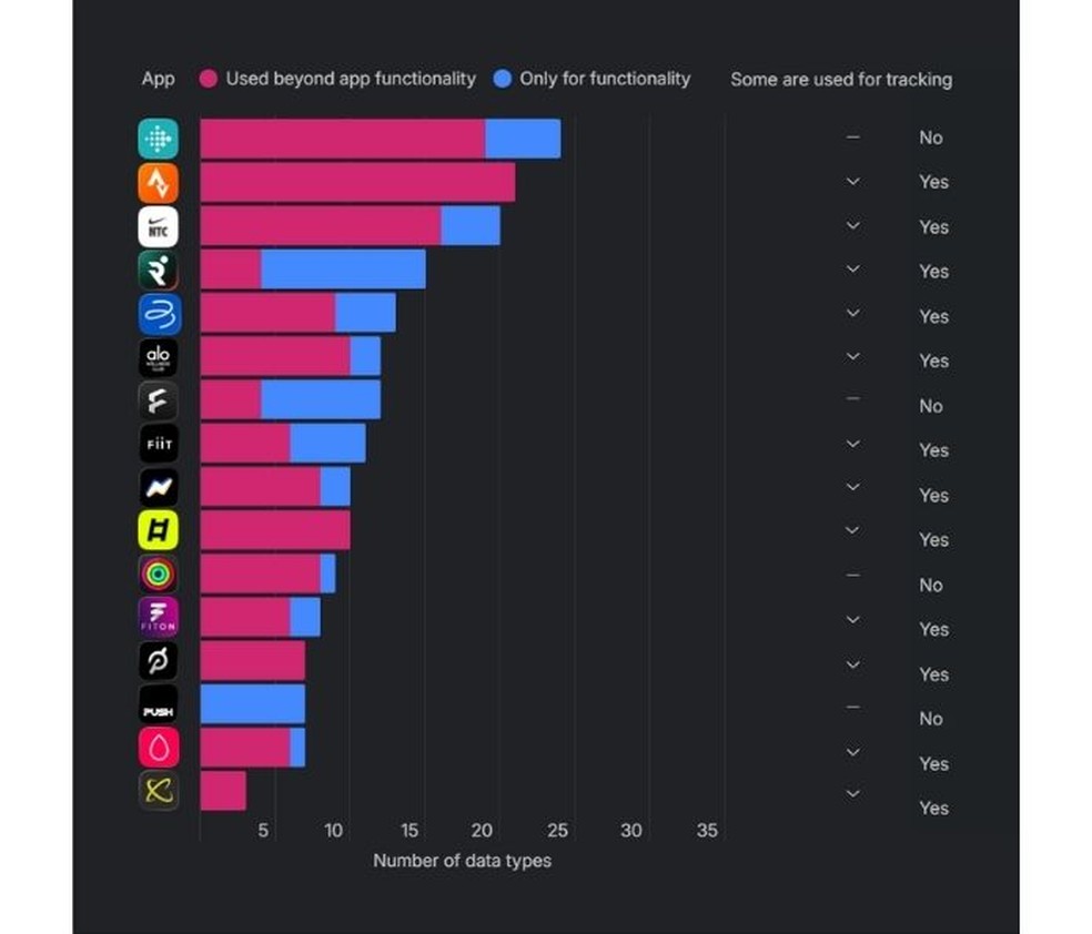  Reprodução/Surfshark