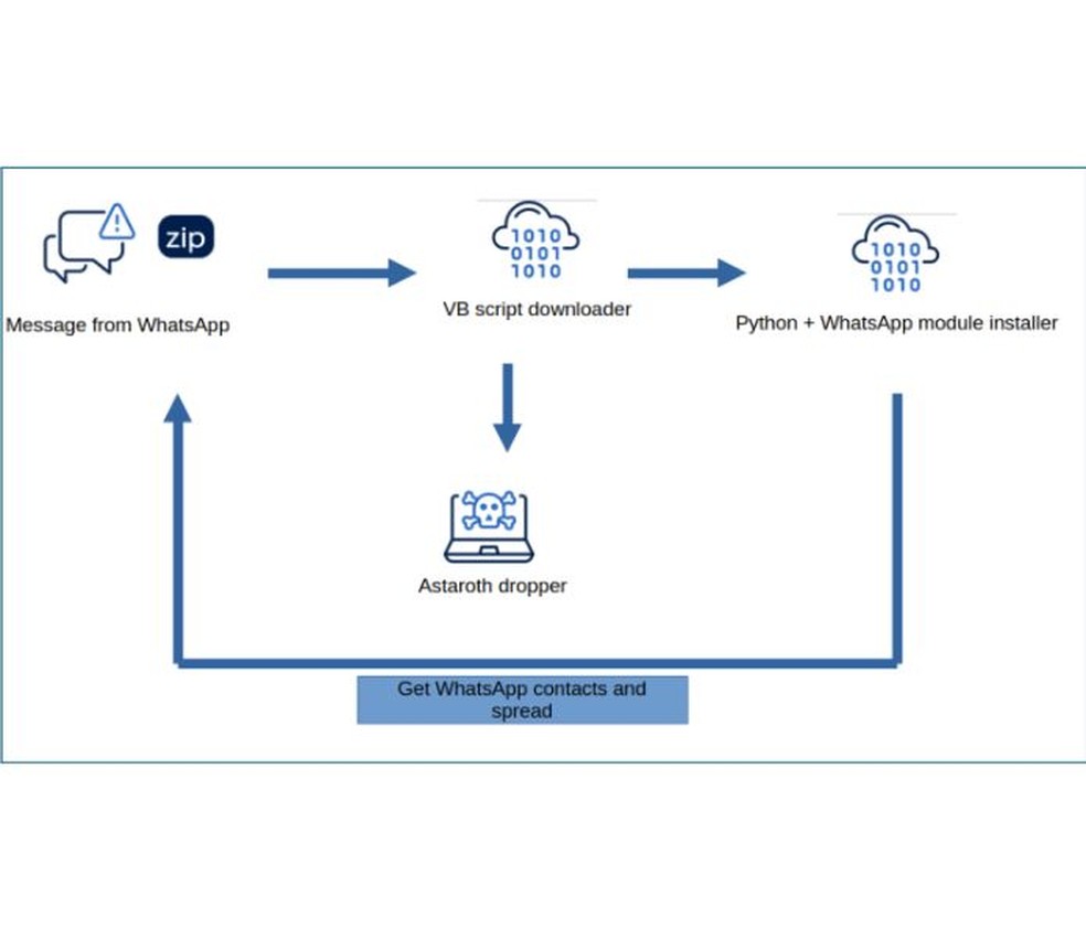 Reprodução/Acronis