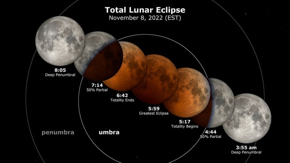 Eclipse lunar de 8 de novembro veja horário e como assistir online