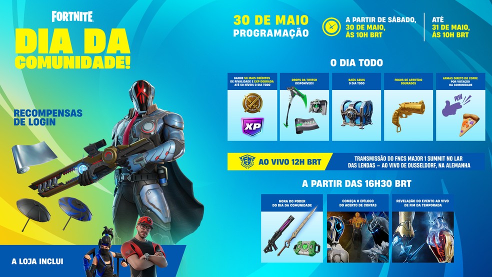  Divulgação/Epic Games