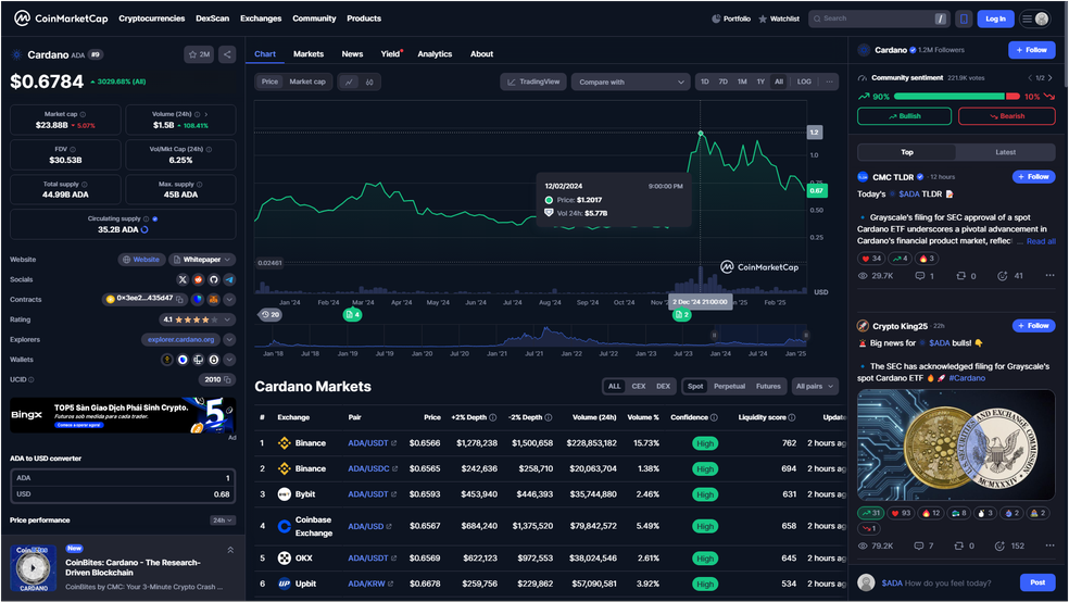  Reprodução/CoinMarketCap