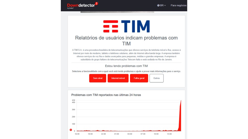 TIM fora do ar? Sinal da rede caiu nesta sexta (30), segundo usuários