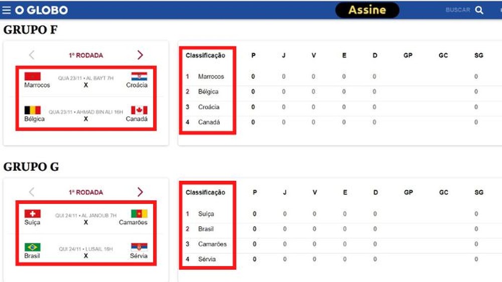 Fase de grupos Copa do Mundo: saiba ver resultados, classificações e mais