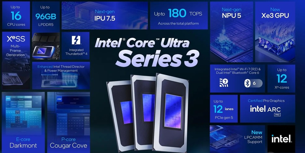  Intel/Reprodução