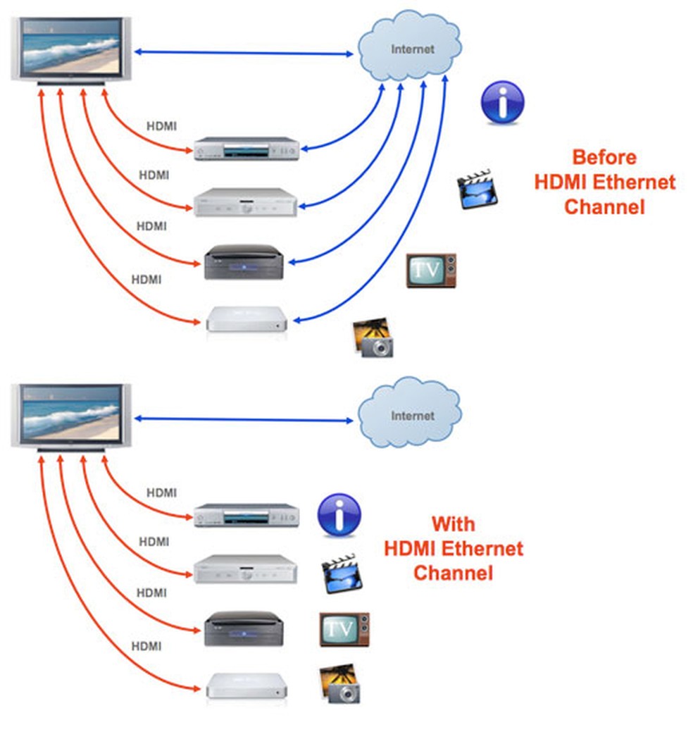 HDMI wireless vale a pena? Confira detalhes do aparelho sem fio