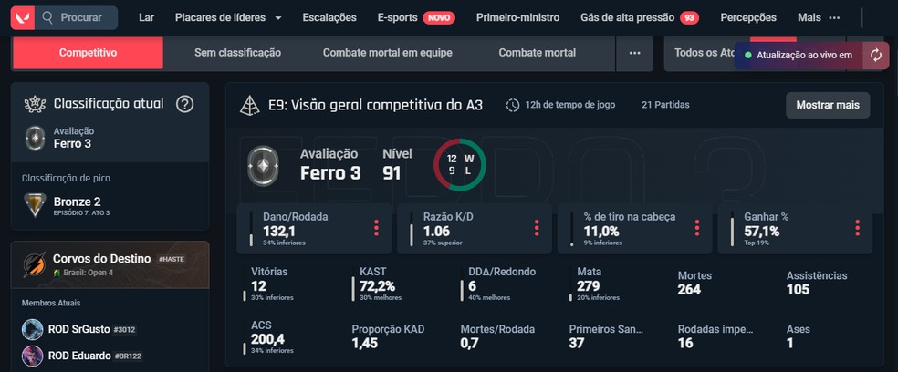 Confira os principais dados da sua jogatina no Valorant com a plataforma do Tracker.gg — Foto: Reprodução/João Ferreira