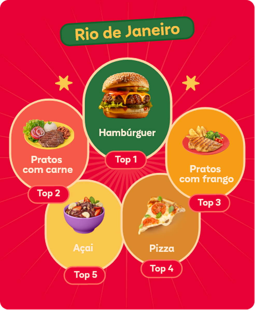  Divulgação/iFood