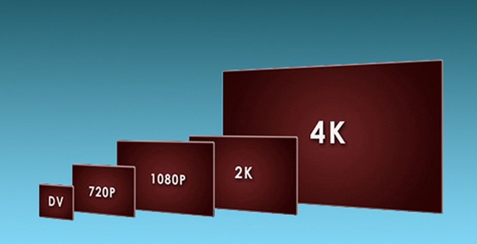 Resolução de vídeos 4K - Guia prático para leigos