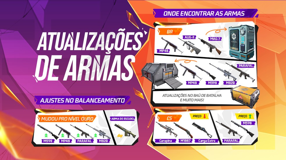  Divulgação/Garena