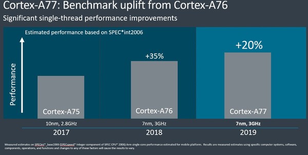 ARM, Cortex, Exynos e Mali: entenda as siglas dos processadores de celular