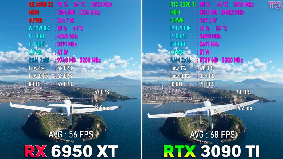AMD RX6950XT RTX3090同性 AMD RX6950XT RTX3090同性