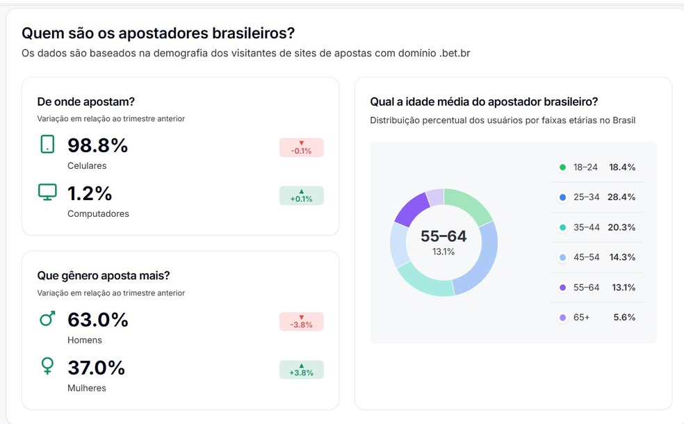  Reprodução/Painel das Bets