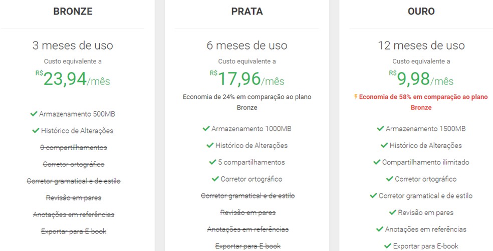 FastFormat é bom? Conheça site para formatar TCC