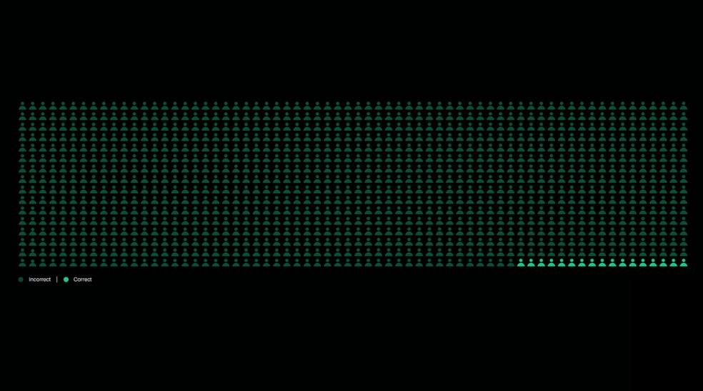  Reprodução/Tech.co
