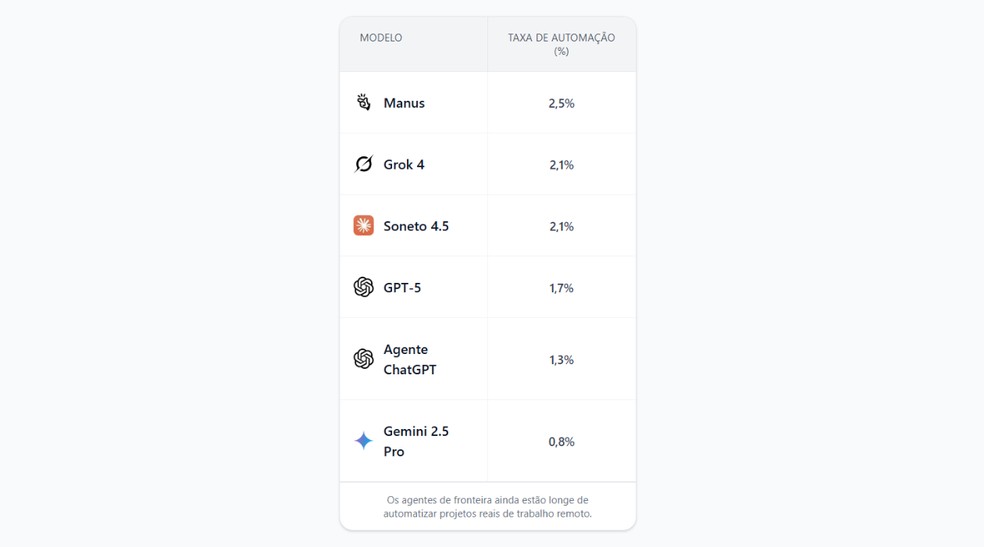  Reprodução/Center for AI Safety e Scale