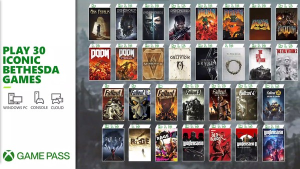 Os jogos anunciados para as novas consolas, desde 2021 até 2023. 
